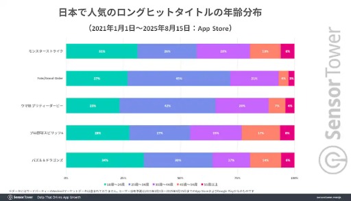 ꡼ No.003Υͥ / 10ǯޤFate/Grand OrderסۤΥ󥰥ҥåȥȥ١DL١μפ2ܰʾι⤵ݻ