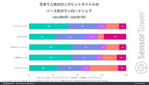 ꡼ No.004Υͥ / 10ǯޤFate/Grand OrderסۤΥ󥰥ҥåȥȥ١DL١μפ2ܰʾι⤵ݻ