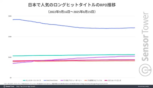 ꡼ No.005Υͥ / 10ǯޤFate/Grand OrderסۤΥ󥰥ҥåȥȥ١DL١μפ2ܰʾι⤵ݻ