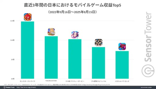 ꡼ No.006Υͥ / 10ǯޤFate/Grand OrderסۤΥ󥰥ҥåȥȥ١DL١μפ2ܰʾι⤵ݻ