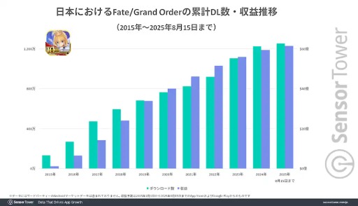 ꡼ No.007Υͥ / 10ǯޤFate/Grand OrderסۤΥ󥰥ҥåȥȥ١DL١μפ2ܰʾι⤵ݻ