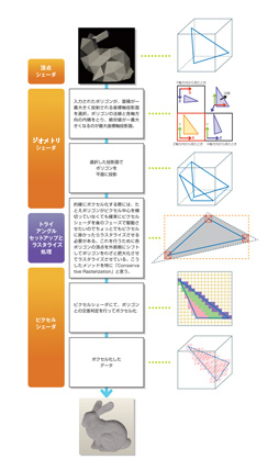 ʤΡֻ˽Ф륲॰եåס4˥쥤ȥ쥢ץǺ夲The Tomorrow Childrenפʥӥ奢롤