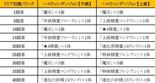 ������#005�Υ���ͥ���/�֤ɤ��Ǥ���󥸥��״��ָ���Ρ֥ϥ���������󥸥��פ�10��30�����о�