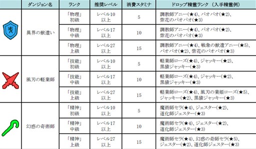 ������#002�Υ���ͥ���/�֤ɤ��Ǥ���󥸥�����Υ��������Ĥ���ָ������֤ˤǤ��륤�٥�Ȥ�����