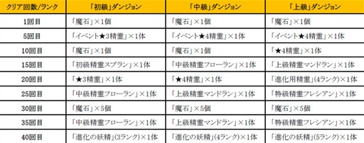 ������#007�Υ���ͥ���/�֤ɤ��Ǥ���󥸥�����Υ��������Ĥ���ָ������֤ˤǤ��륤�٥�Ȥ�����