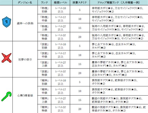 ���������꡼ No.002�Υ���ͥ������ / �֤ɤ��Ǥ���󥸥��ױ�䤫���������������뿷�����̥��󥸥���о�