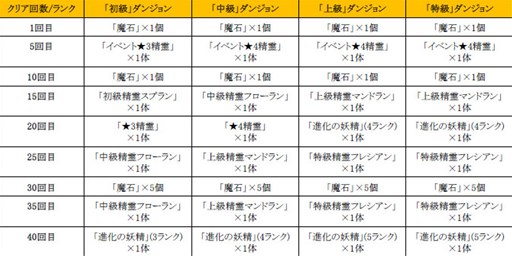 ���������꡼ No.006�Υ���ͥ������ / �֤ɤ��Ǥ���󥸥��ױ�䤫���������������뿷�����̥��󥸥���о�