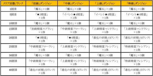 ���������꡼ No.005�Υ���ͥ������ / �֤ɤ��Ǥ���󥸥���Ķ�˴����󥸥�����ƤĤ���ɹ���פ��о졣1��27���ޤ�