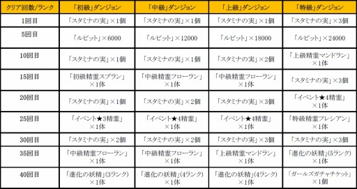 ���������꡼ No.015�Υ���ͥ������ / �֤ɤ��Ǥ���󥸥��ס����åץǡ��ȡֶ��Ĥ�������θƤ����פ�����