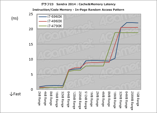 Haswell-ECore i7-5960Xץӥ塼ǥȥåPCѽ816åɡDDR4бCPUˡޡϼФ٤