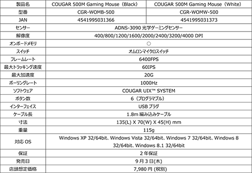 SDNS-3988׸إ󥵡ܤCOUGARޥȯ