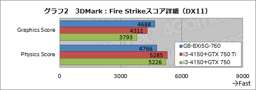 #029Υͥ/ΤҤ饵ǡGTX 760ܡGIGABYTEĶޡ٥ܡBRIX GamingפưƤߤ