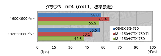 #030Υͥ/ΤҤ饵ǡGTX 760ܡGIGABYTEĶޡ٥ܡBRIX GamingפưƤߤ