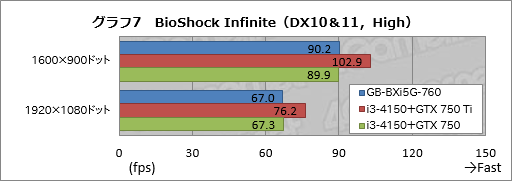 #034Υͥ/ΤҤ饵ǡGTX 760ܡGIGABYTEĶޡ٥ܡBRIX GamingפưƤߤ