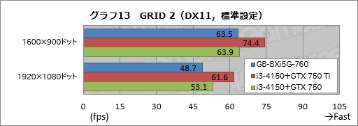 #040Υͥ/ΤҤ饵ǡGTX 760ܡGIGABYTEĶޡ٥ܡBRIX GamingפưƤߤ