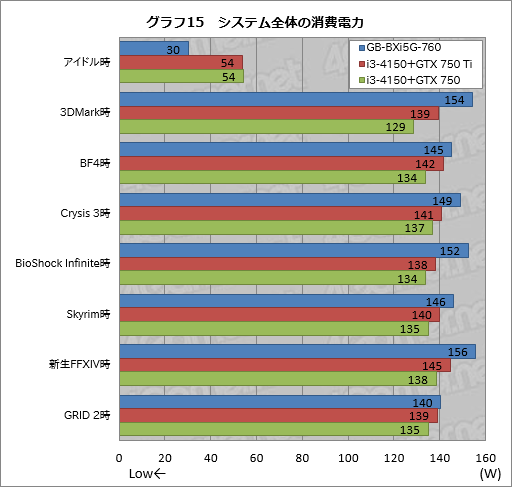 #042Υͥ/ΤҤ饵ǡGTX 760ܡGIGABYTEĶޡ٥ܡBRIX GamingפưƤߤ