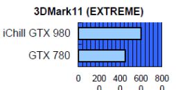 3ϢեͤOCǤInno3DGTX 9809703ʤȯ