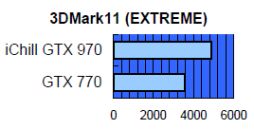 3ϢեͤOCǤInno3DGTX 9809703ʤȯ