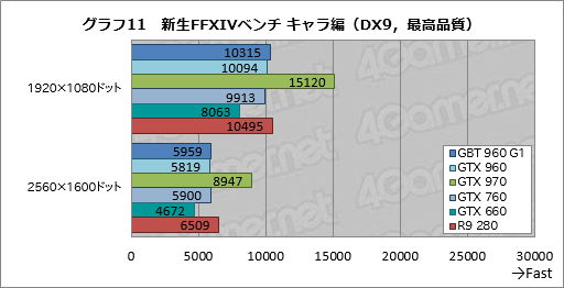  No.045Υͥ / GeForce GTX 960ץӥ塼2MaxwellΥߥɥ륯饹GPUϡΤϤäꤷϥǥ