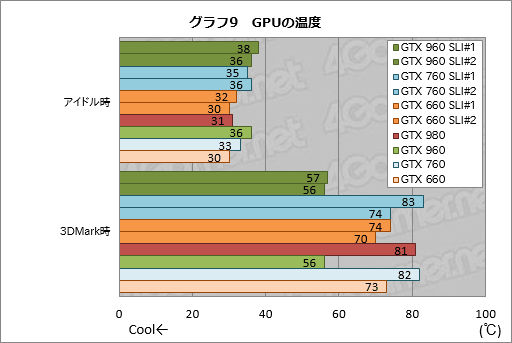  No.015Υͥ / GeForce GTX 960פSLIμϥޥGPUưǹǤ