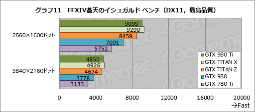  No.031Υͥ / GeForce GTX 980 Tiץӥ塼649ɥо줷ְ̥桼ե饰åספϡGTX TITAN X顼