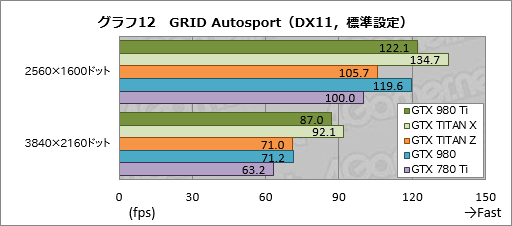  No.032Υͥ / GeForce GTX 980 Tiץӥ塼649ɥо줷ְ̥桼ե饰åספϡGTX TITAN X顼