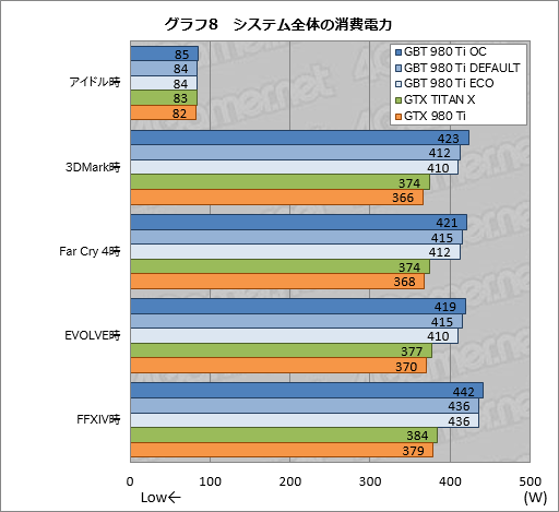  No.031Υͥ / ƲβGTX TITAN XĶGIGABYTEꥸʥOCGTX 980 Tiɤ®ä