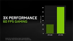 GeForce GTX 950ץӥ塼Ĥо줷900楨ȥ꡼ߥɥμϤ򸡾ڤ