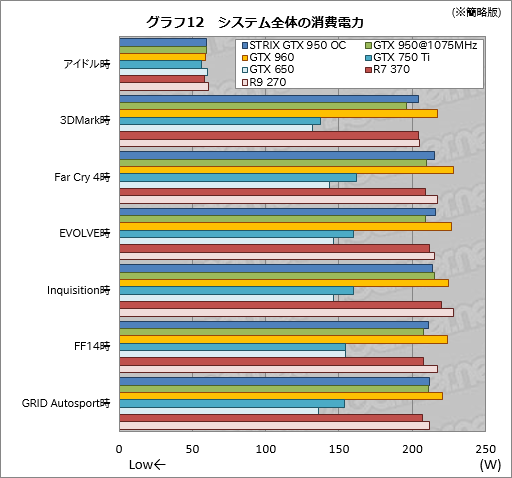 GeForce GTX 950ץӥ塼Ĥо줷900楨ȥ꡼ߥɥμϤ򸡾ڤ