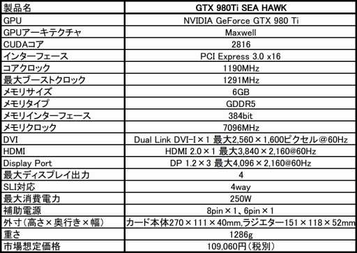 ʰױܶͤΥ顼ܤGTX 980 TiɤMSI