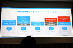 Windows 10緿åץǡ2ơAnniversary UpdateפϡޡˤɤʥåȤΤܥޥեȤˤݡ