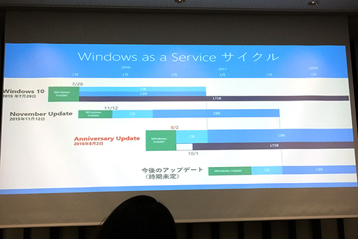  No.013Υͥ / Windows 10緿åץǡ2ơAnniversary UpdateפϡޡˤɤʥåȤΤܥޥեȤˤݡ