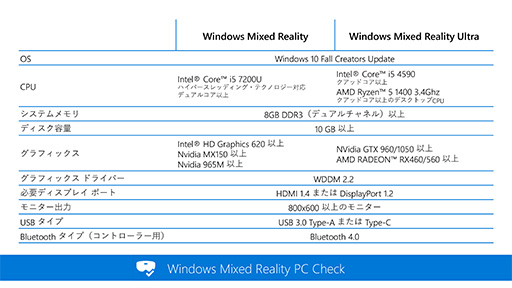 Windows MR褤ΥΦMicrosoftWindows 10緿åץǡȡFall Creators Updateפγפ