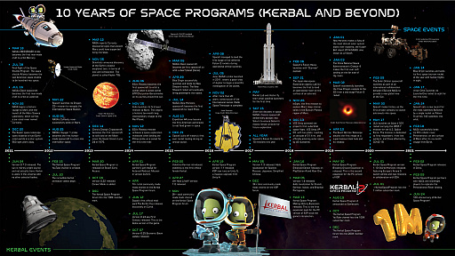 Kerbal Space ProgramפΥåץǡ1.12ۿ³ԡKSP2פPS5/Xbox Series XǤȯ