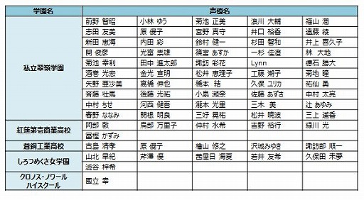 ���������꡼ No.001�Υ���ͥ������ / �֥��������إ֥�׻�����Ͽ�Ԥ�5���ͤ����ˡ���ŵ�䥭���ڡ����ɲ�