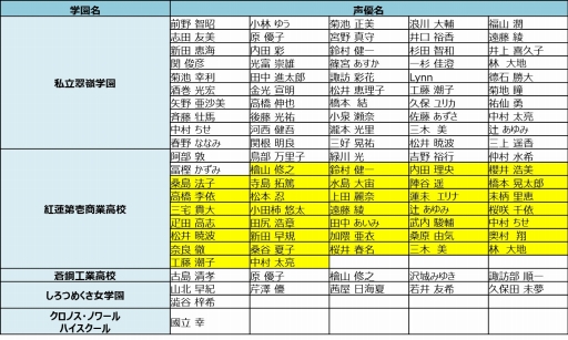 ���������꡼ No.007�Υ���ͥ������ / �֥��������إ֥�װ����Υ���饯�����������������ͥ���ɲ�ȯɽ