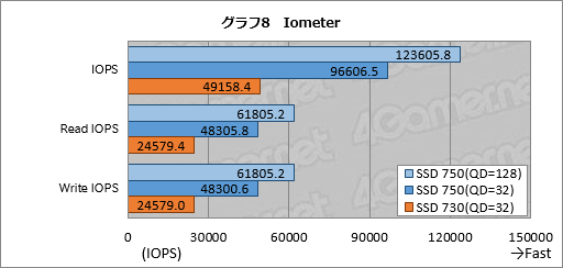  No.037Υͥ / NVMePCIe 3.0³ȤʤIntelSSDSSD 750ץӥ塼SATA 6Gbps2ܰʾȤŪ®ǽǧ