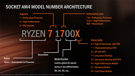 褤ȯ䡣Ryzen 7бåץåȤΥڥåޤȤ