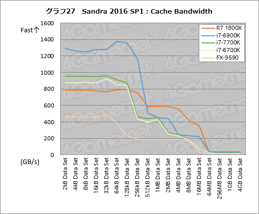 Ryzen 7 1800Xץӥ塼㤨ʡפ8CPUϥޡ˲⤿餹Τ