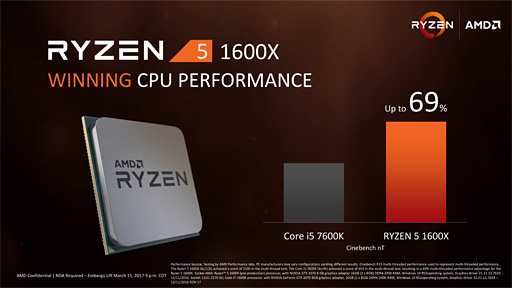 Ryzen 5פ411ȯꡣʤ612åɤξ̥ǥ뤬33264ߡ48åɤξ̥ǥ뤬25704ߤ