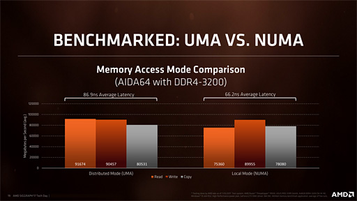 Ryzen Threadripperӥ塼ԡǹΥޥåǽäAMDϥɥǥȥåPCԾشԤäƤ