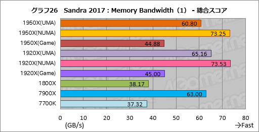  No.036Υͥ / Ryzen Threadripperӥ塼ԡȤ¿ץåΤˡܥƥȤǲǽʸ¤äƤߤ