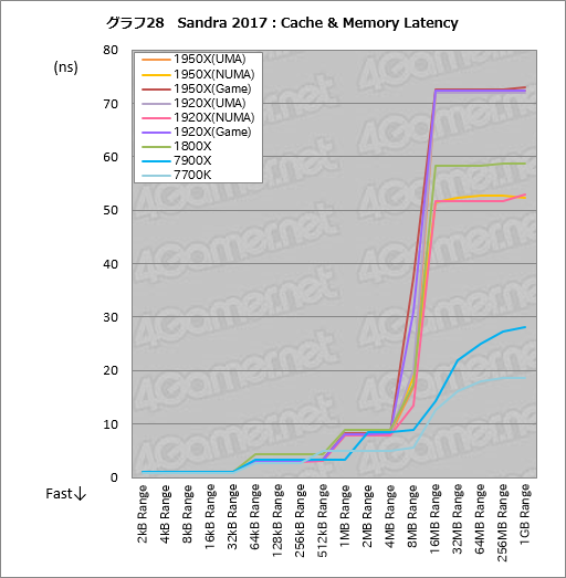 Ryzen Threadripperӥ塼ԡȤ¿ץåΤˡܥƥȤǲǽʸ¤äƤߤ