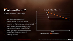 Ryzen 5 2400GסRyzen 3 2200Gץӥ塼ǥȥåPCRaven Ridgeϥޡˤʤ뤫