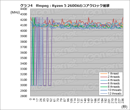  No.024Υͥ / Ryzen Desktop 2000꡼μưåå׵ǽPrecision Boost 2סXFR2פȥȥ졼®ǽStoreMIפϤɤȤФΤ