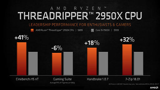 AMD2Ryzen ThreadripperΥ饤ʥåפȲʤȯɽưǥϪ