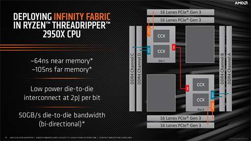 ʤ3DGE3264åб2Ryzen ThreadripperȯɽʲΥݥȤϤ