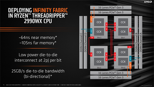 ʤ3DGE3264åб2Ryzen ThreadripperȯɽʲΥݥȤϤ