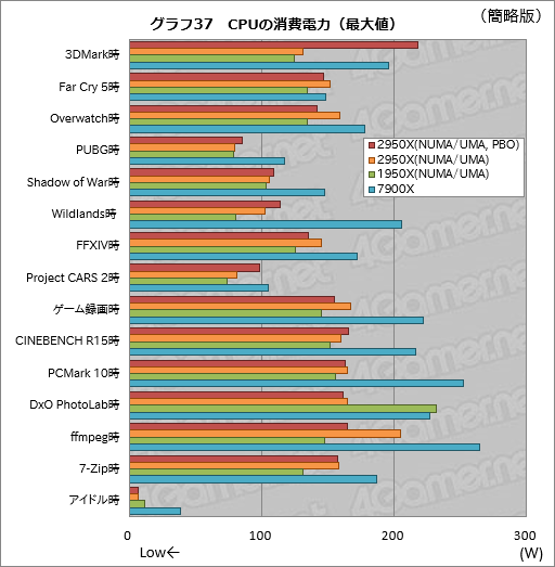 Ryzen Threadripper 2950Xץӥ塼21632åбCPUϡʤͳʤ!?