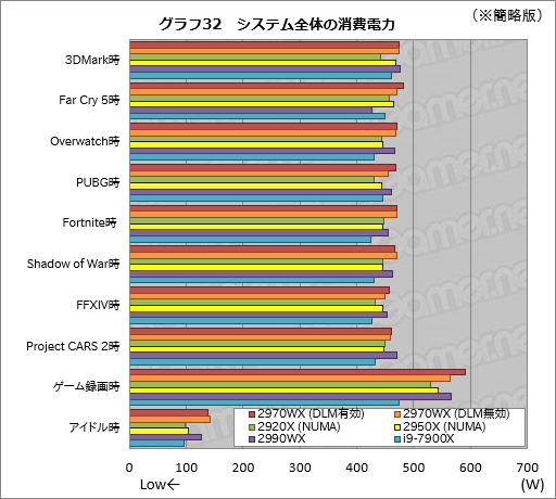  No.052Υͥ / Ryzen Threadripper 2970WXסRyzen Threadripper 2920Xץӥ塼2HEDTCPUβ̥ǥϡ֥ޡפ